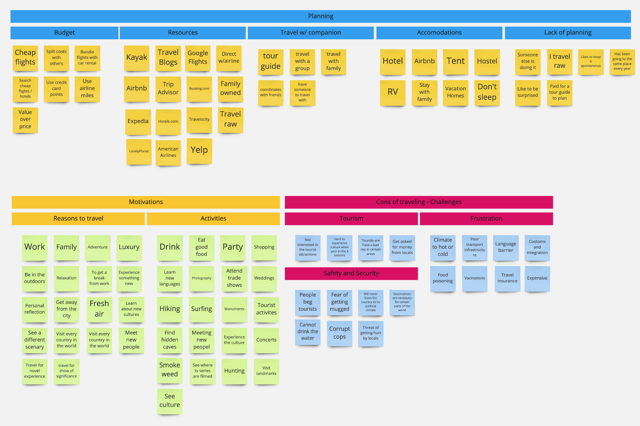 Affinity-diagram